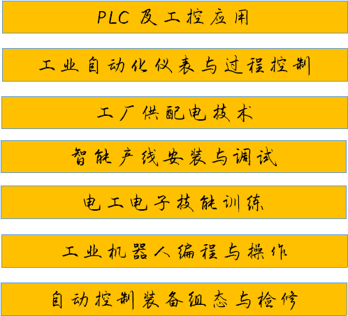 ҵóְҵѧԺ2023Զרҵ