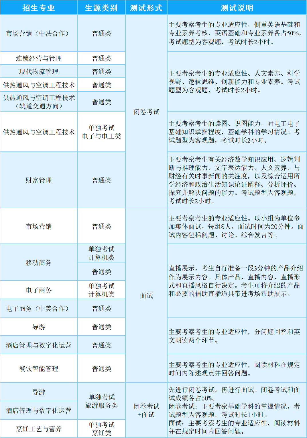 浙江商业职业技术学院2023年提前招生综合素质测试实施方案发布