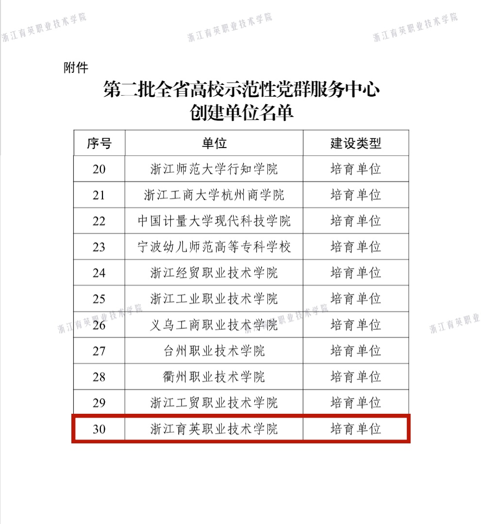 浙江育英职业技术学院：我校入选第二批浙江省高校示范性党群服务中心培育单位