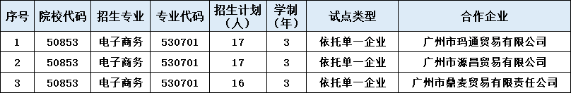 湛江幼儿师范专科学校2023年自主招生普通现代学徒制试点招生简章