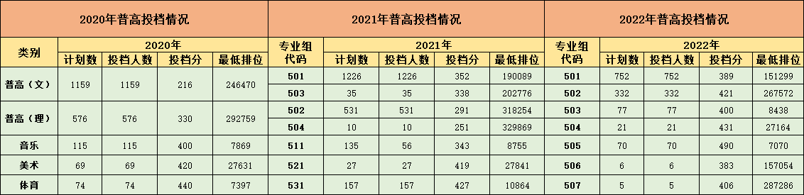 տ׶ʦרѧУ2023ļո