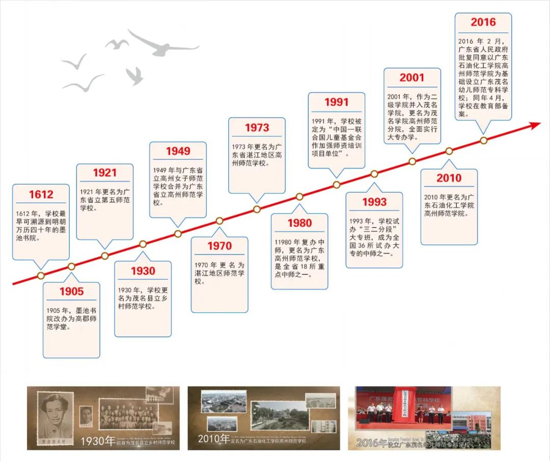 广东茂名幼儿师范专科学校2023年春季高考招生简章发布【学考类/3+证书类】