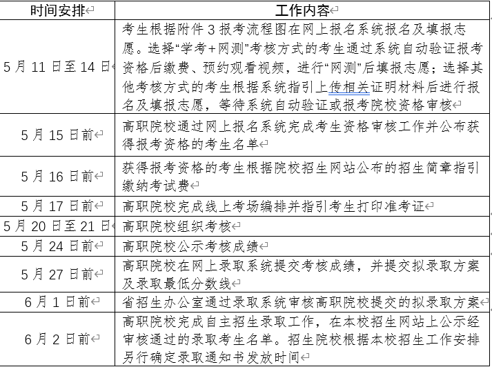 惠州城市职业学院2023年高职自主招生( 含现代学徒制）招生简章（学院代码：14510）