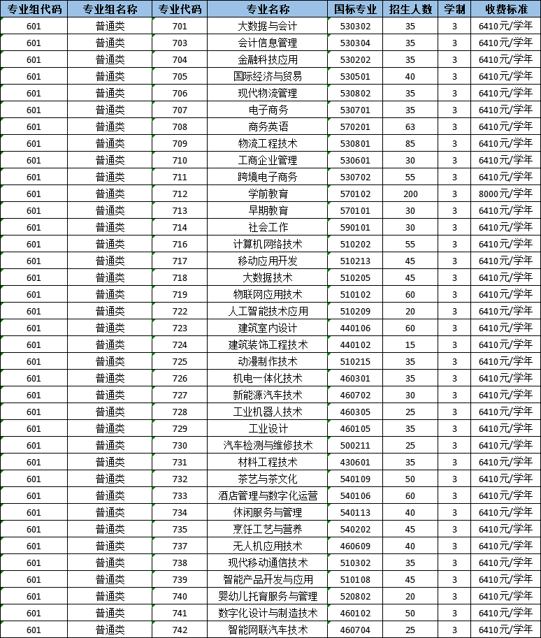 惠州城市职业学院2023年春季高考报考指南