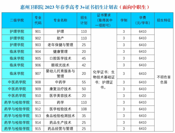 惠州卫生职业技术学院2023年春季高考招生计划