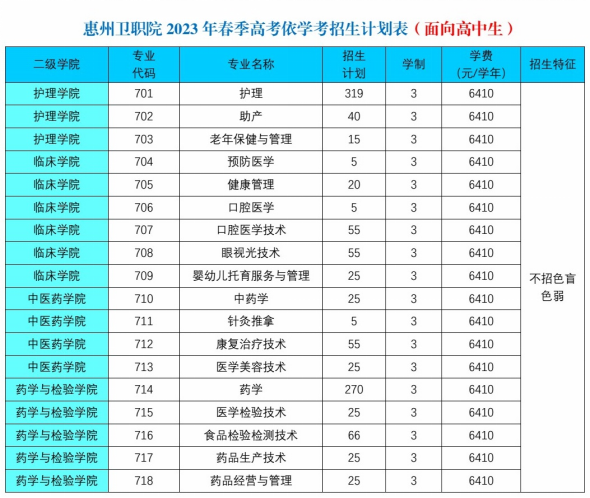 惠州卫生职业技术学院2023年春季高考招生计划