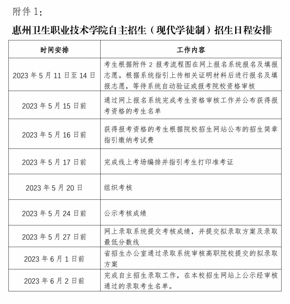 惠州卫生职业技术学院2023年自主招生（现代学徒制）招生简章