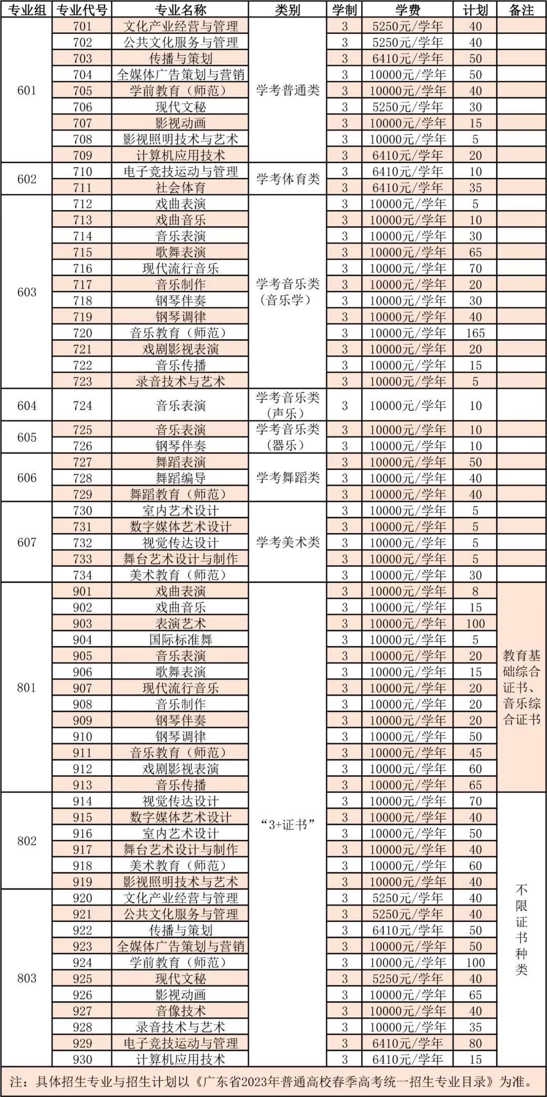 广东舞蹈戏剧职业学院2023年春季高考招生简章（含学考、3+证书等招生形式）