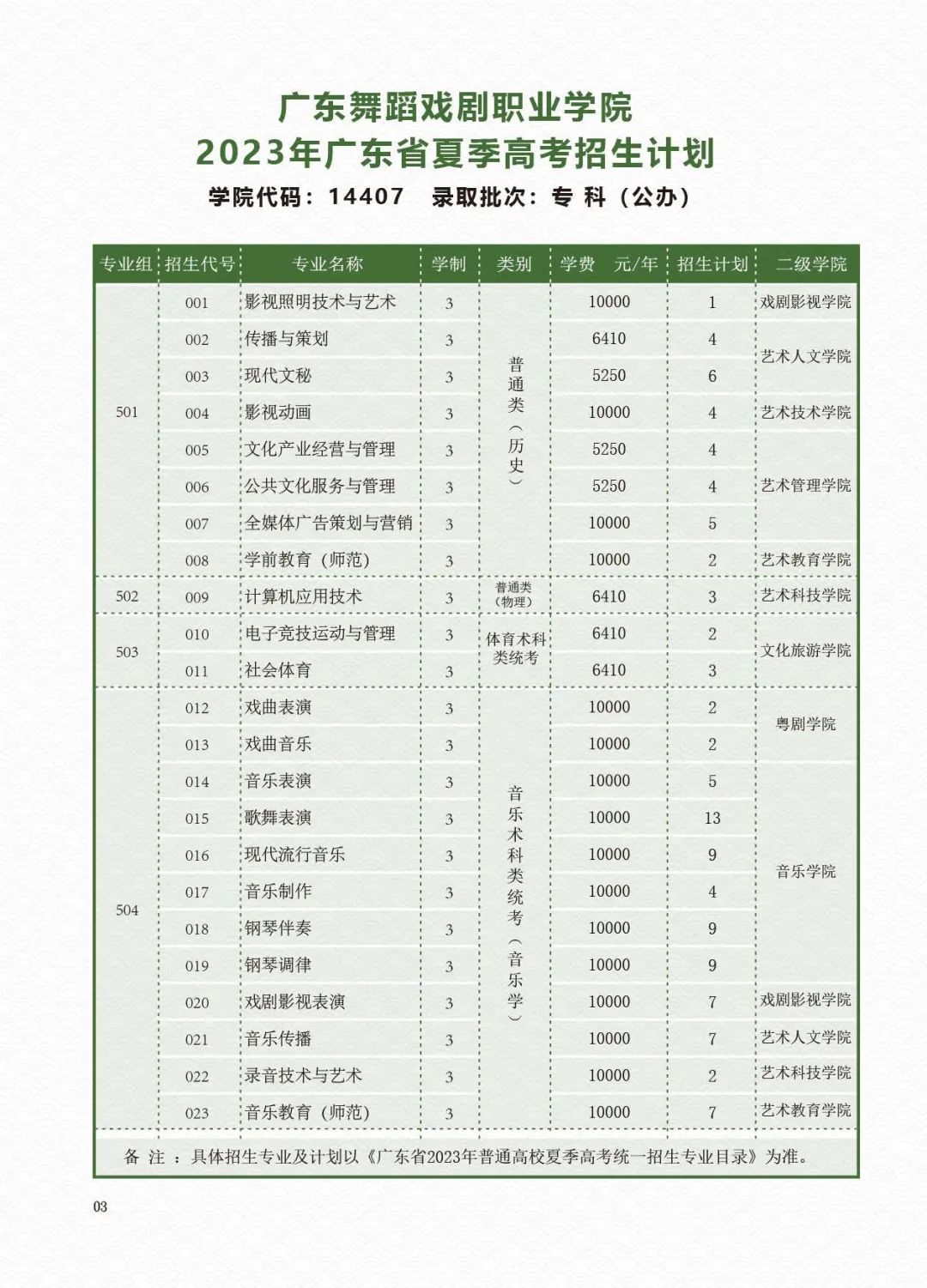 广东舞蹈戏剧职业学院2023年夏季高考招生简章