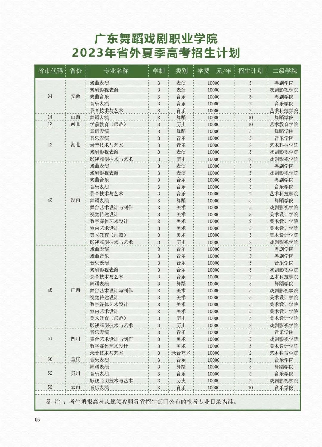 广东舞蹈戏剧职业学院2023年夏季高考招生简章