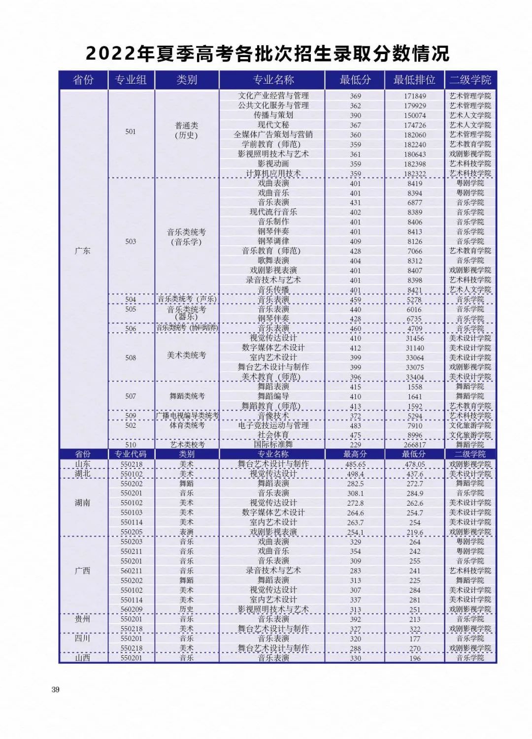 广东舞蹈戏剧职业学院2023年夏季高考招生简章