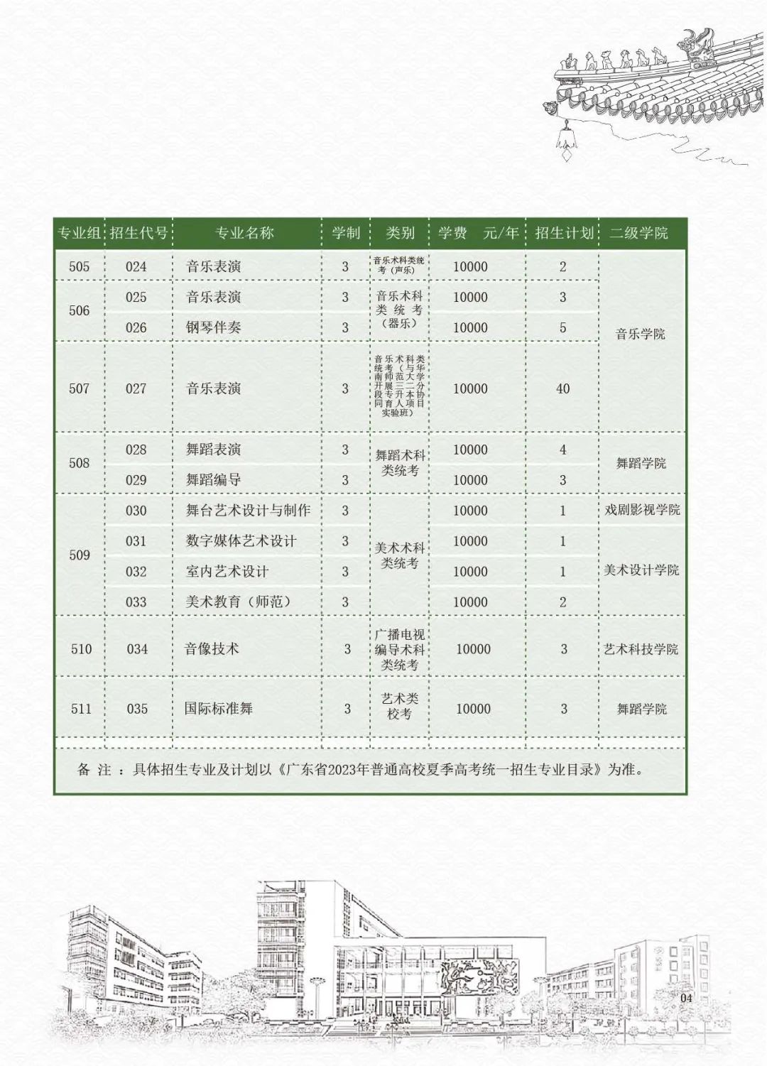 广东舞蹈戏剧职业学院2023年夏季高考招生简章