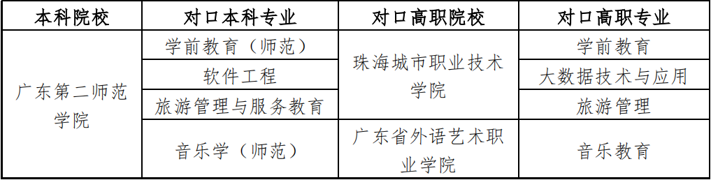 广东第二师范学院2023年三二分段专升本招生简章