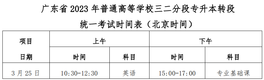 广东第二师范学院2023年三二分段专升本招生简章