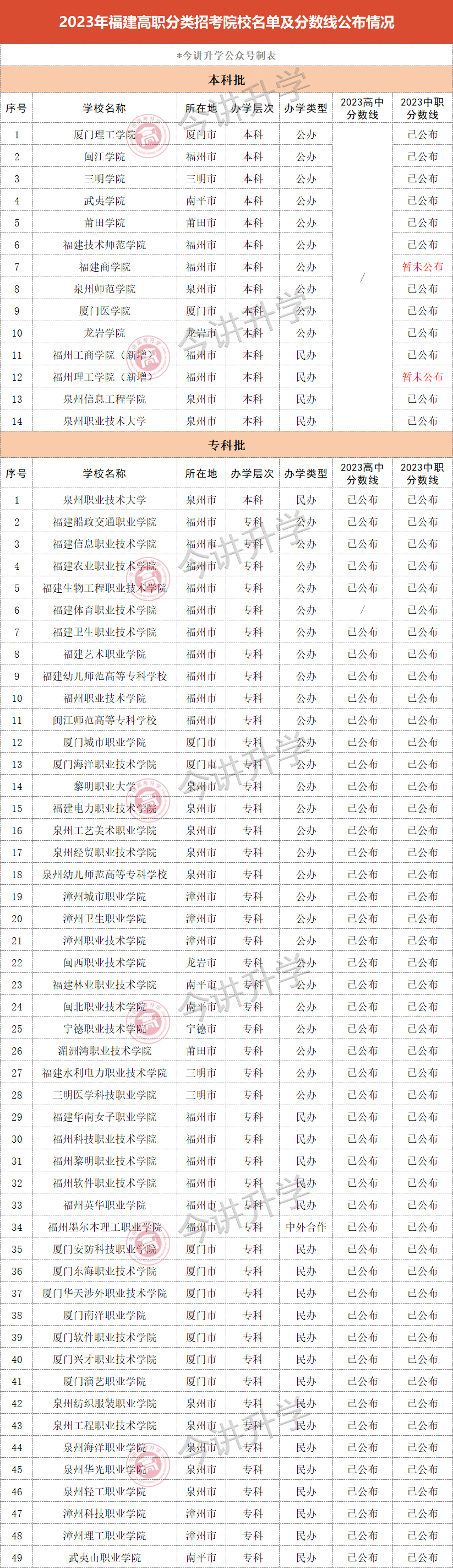 2023긣ְпԺУרҵ߻