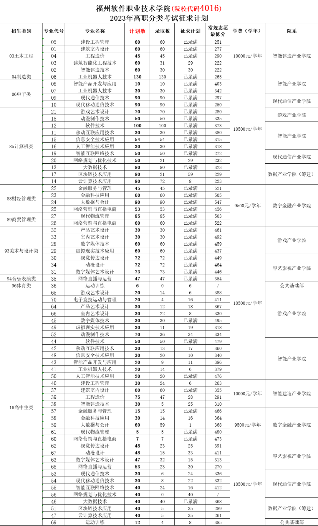 2023긣ְпԺУרҵ߻