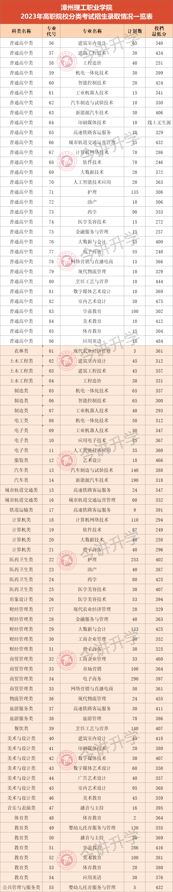 2023긣ְпԺУרҵ߻