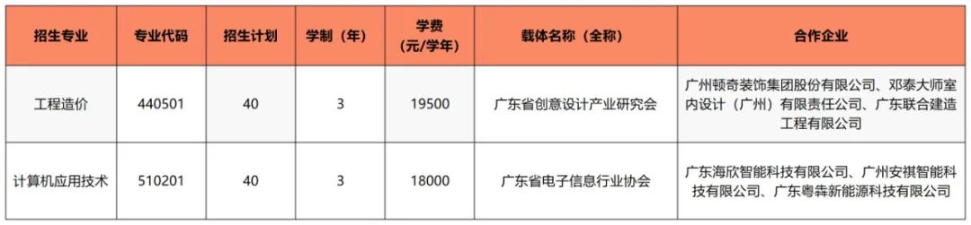 广州松田职业学院2023年现代学徒制招生简章