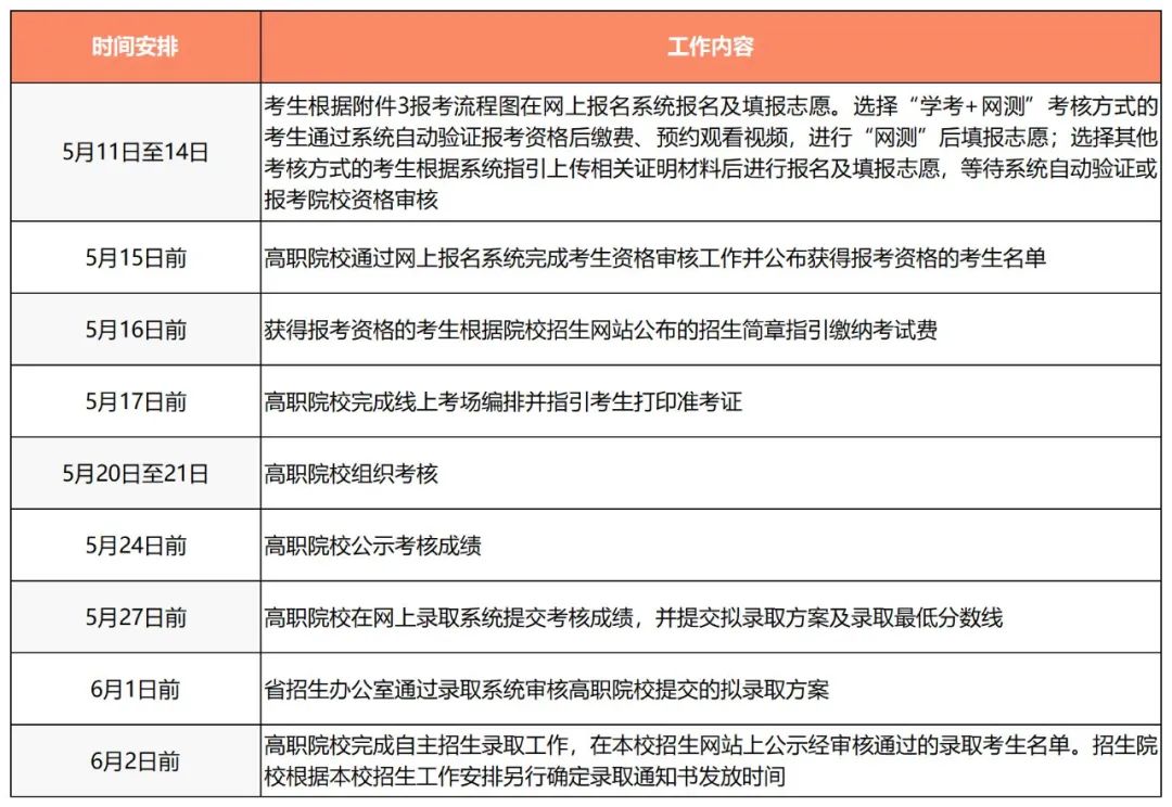 广州松田职业学院2023年现代学徒制招生简章