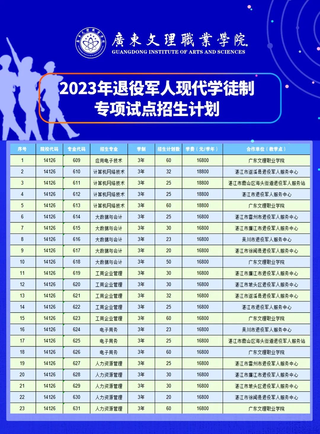 㶫ְҵѧԺ2023۾ִѧͽ
