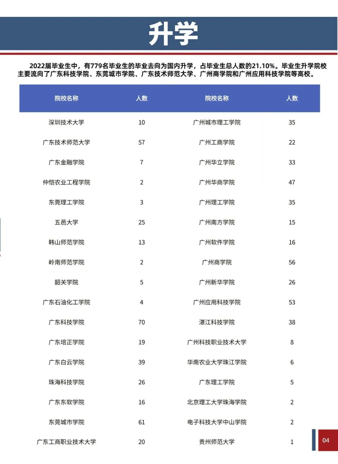 广东理工职业学院2023年春季高考招生简章