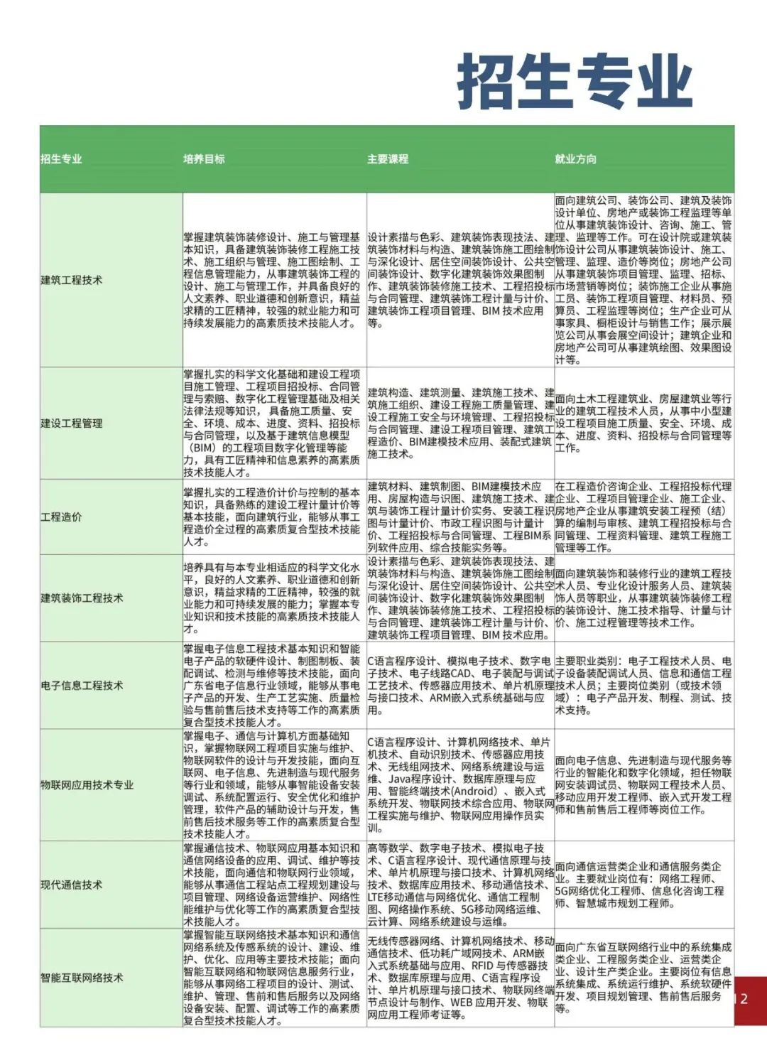 广东理工职业学院2023年春季高考招生简章