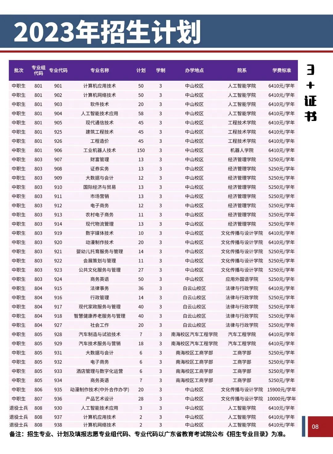 广东理工职业学院2023年春季高考招生简章