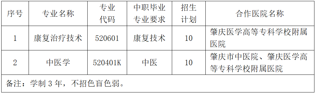 肇庆医学高等专科学校2023年现代学徒制招生简章