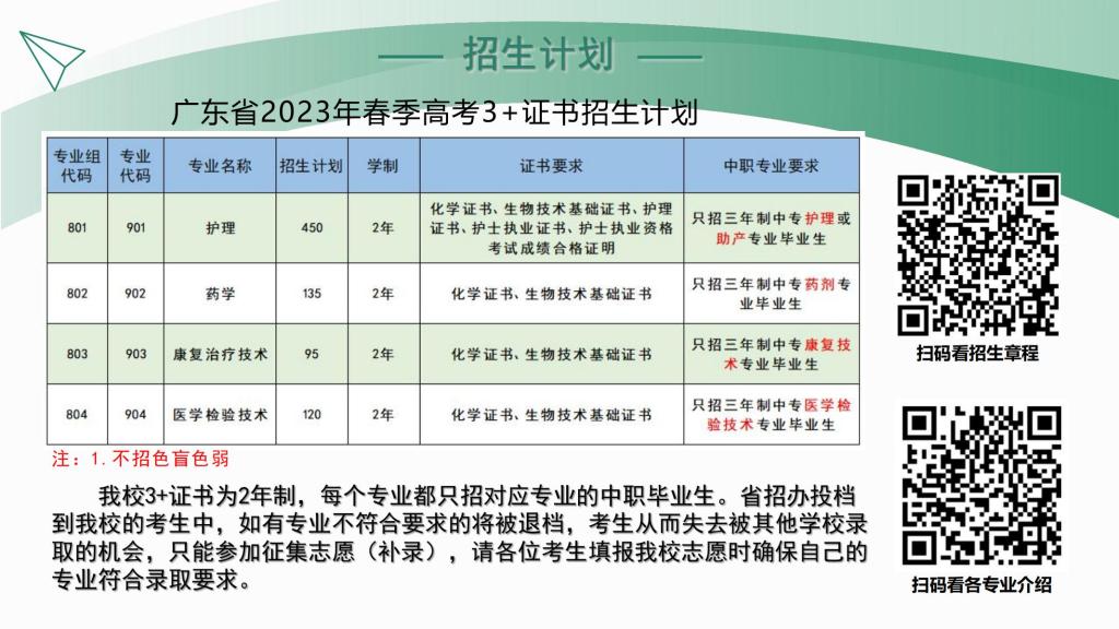 肇庆医学高等专科学校2023年春季高考3+证书招生简章（面向中职生）