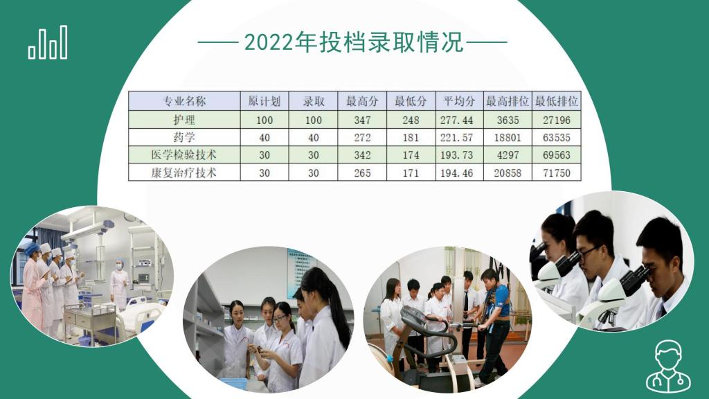 肇庆医学高等专科学校2023年春季高考3+证书招生简章（面向中职生）