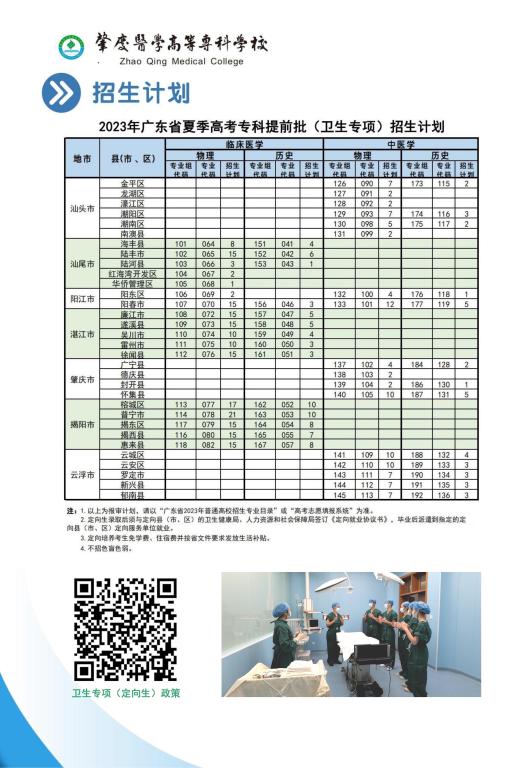 肇庆医学高等专科学校2023年夏季高考招生简章