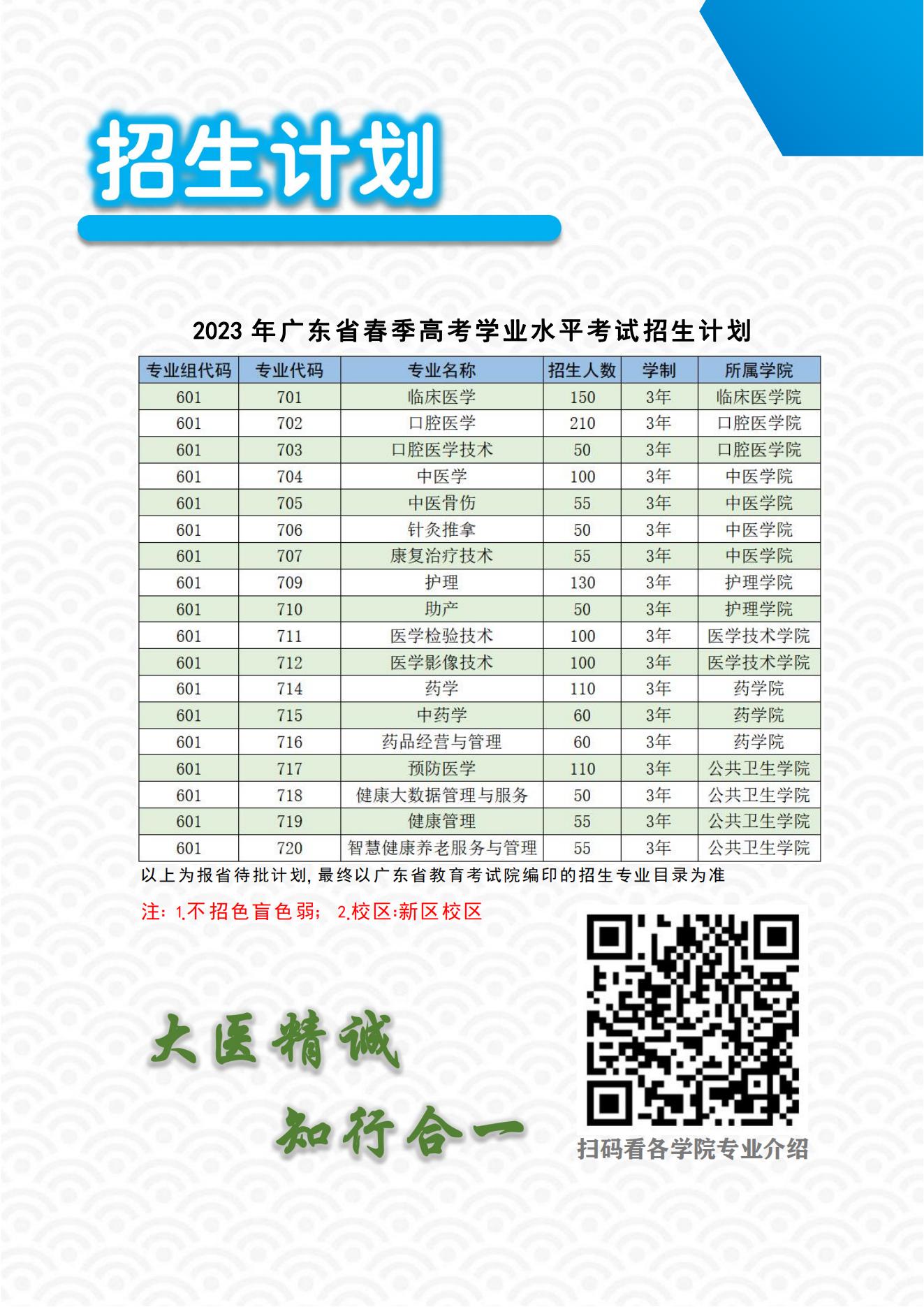 肇庆医学高等专科学校2023年春季高考高中学业水平考试招生简章(面向高中生)