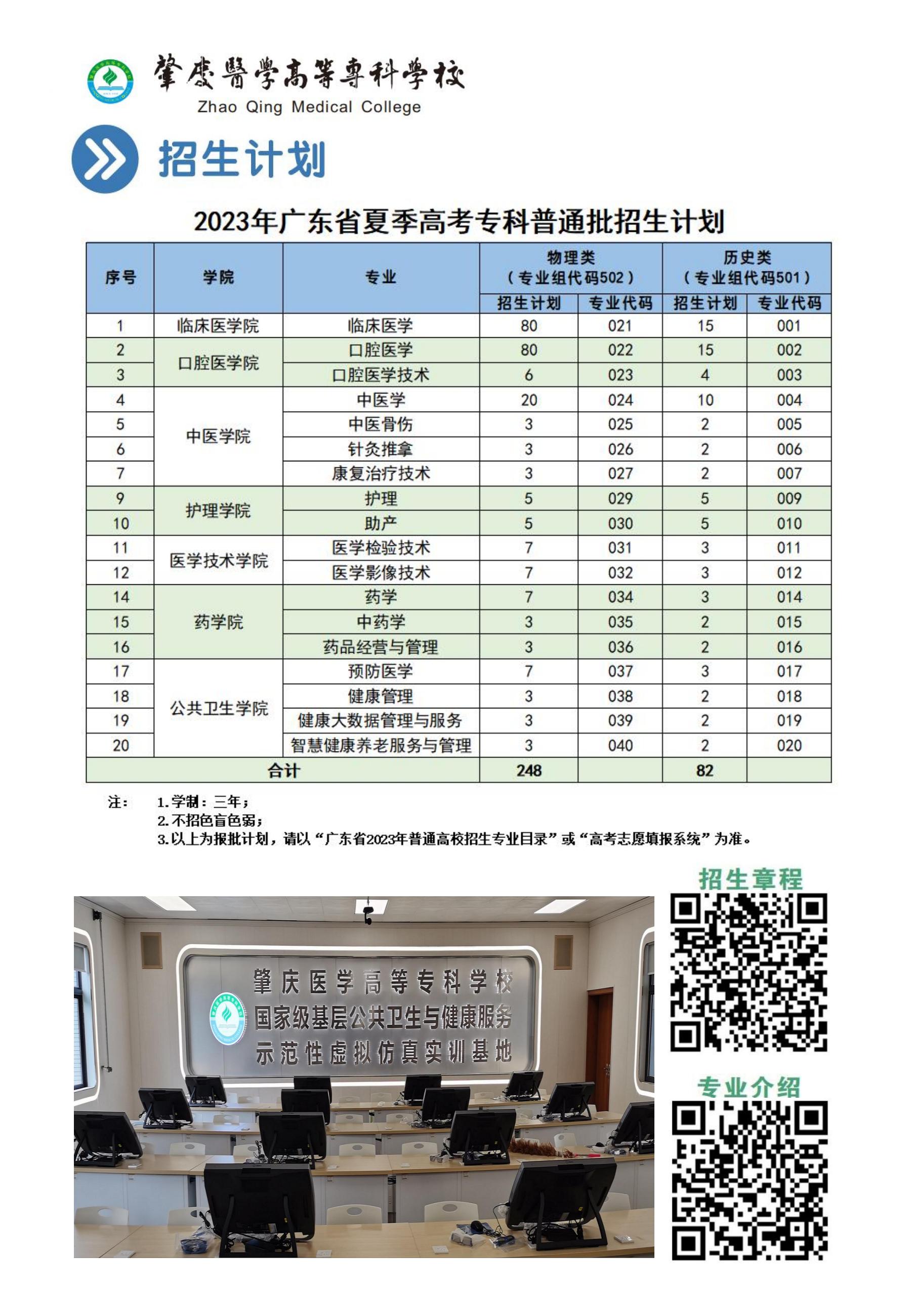 肇庆医学高等专科学校2023年夏季高考招生简章