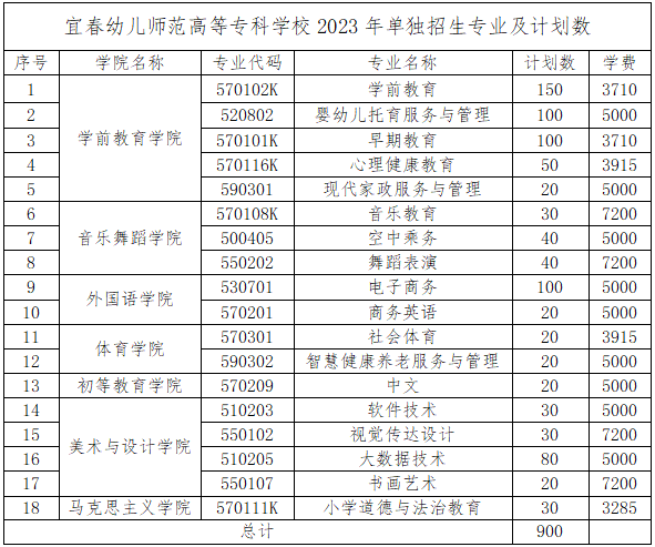 宜春幼儿师范高等专科学校2023年单招考试招生简章