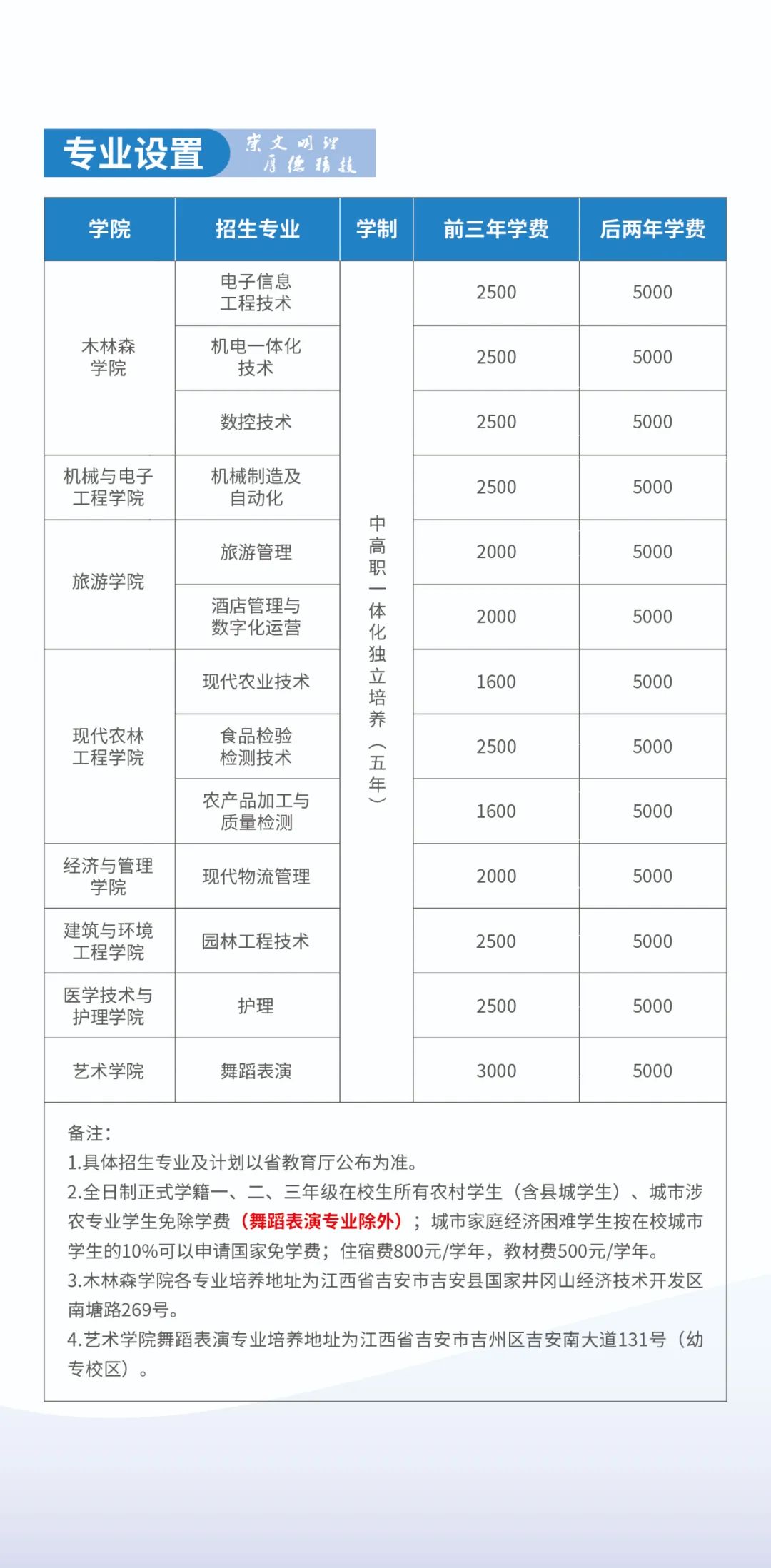 吉安职业技术学院2023年五年一贯制大专招生简章