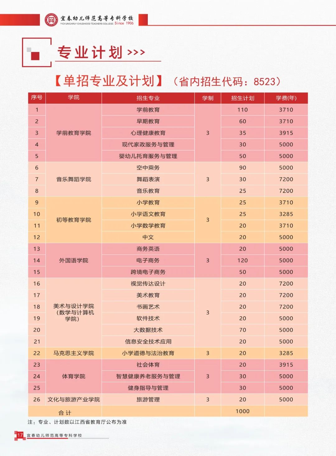 宜春幼儿师范高等专科学校2024年单独招生简章