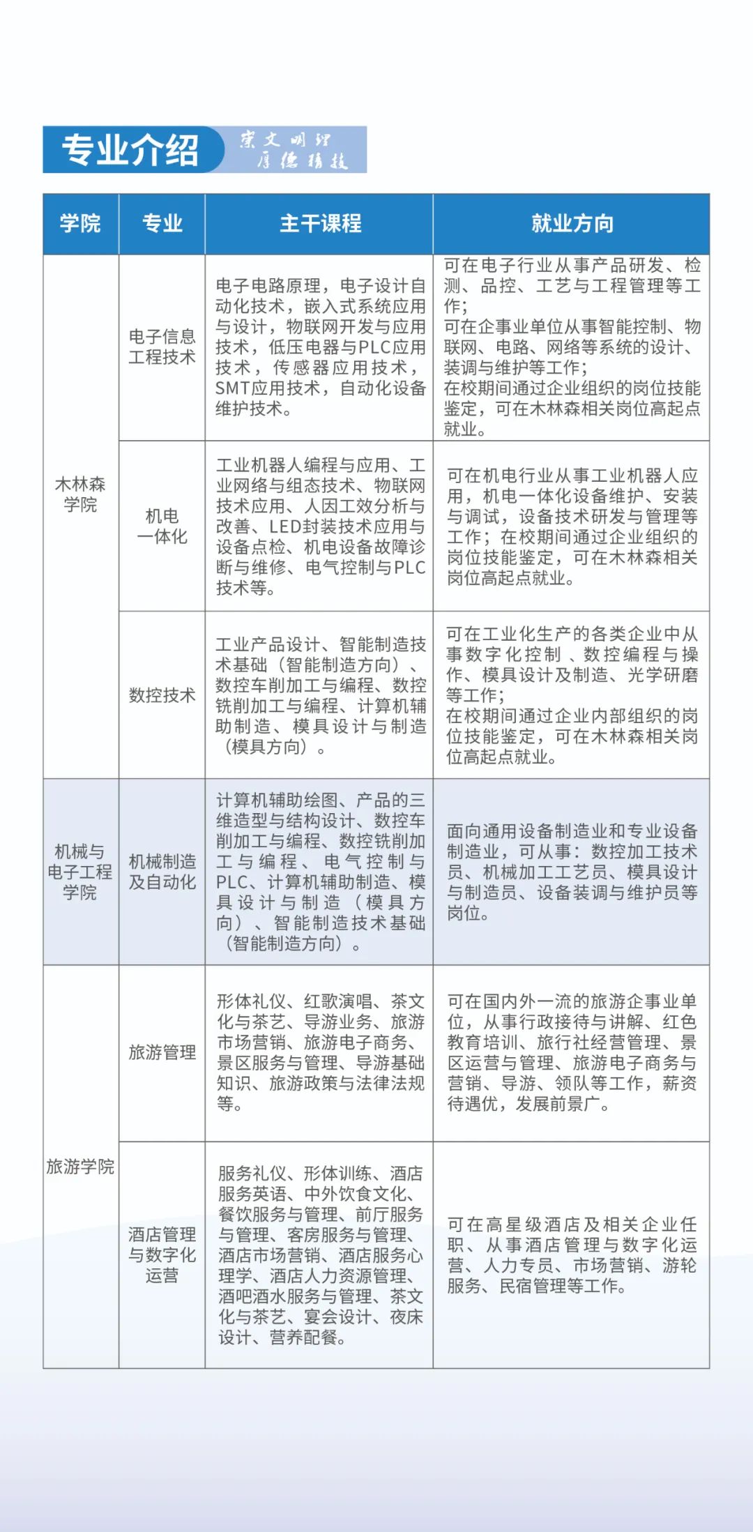 吉安职业技术学院2023年五年一贯制大专招生简章