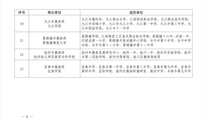 赣南卫生健康职业学院——我院确定为全省大中小学思政课一体化共同体试点建设项目牵头单位