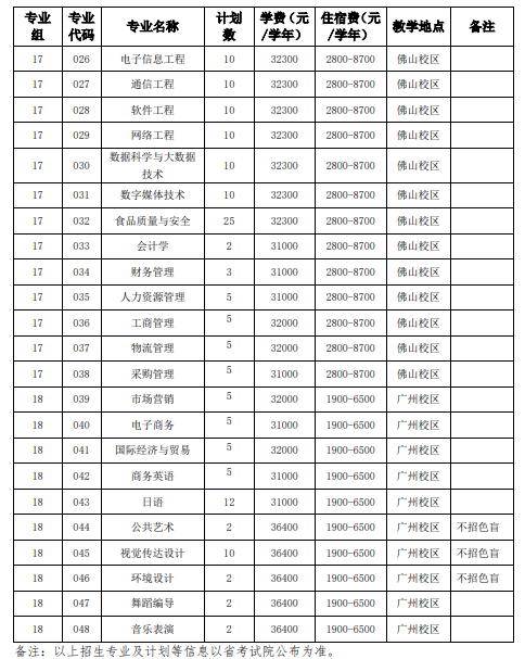 广州工商学院2023年退役大学生士兵普通专升本招生简章