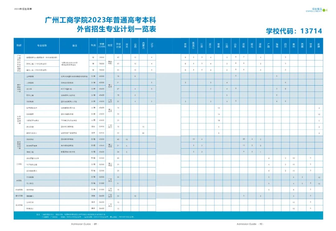 广州工商学院2023年夏季高考招生简章