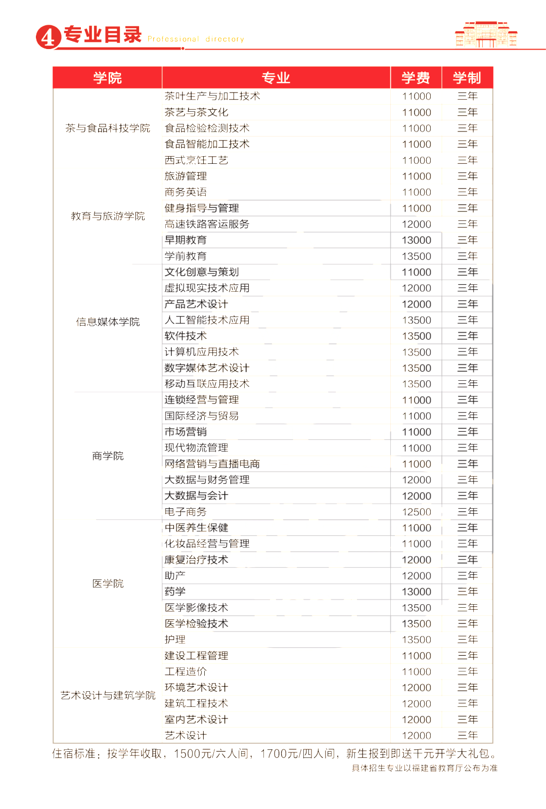 2024福建省高职分类考试招生计划汇总10所（新增3所）