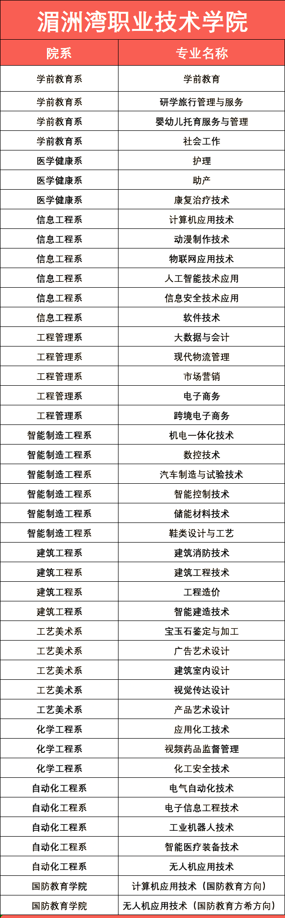 2024福建省高职分类考试招生计划汇总10所（新增3所）