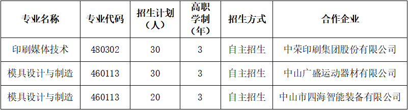 中山火炬职业技术学院2023年自主招生简章