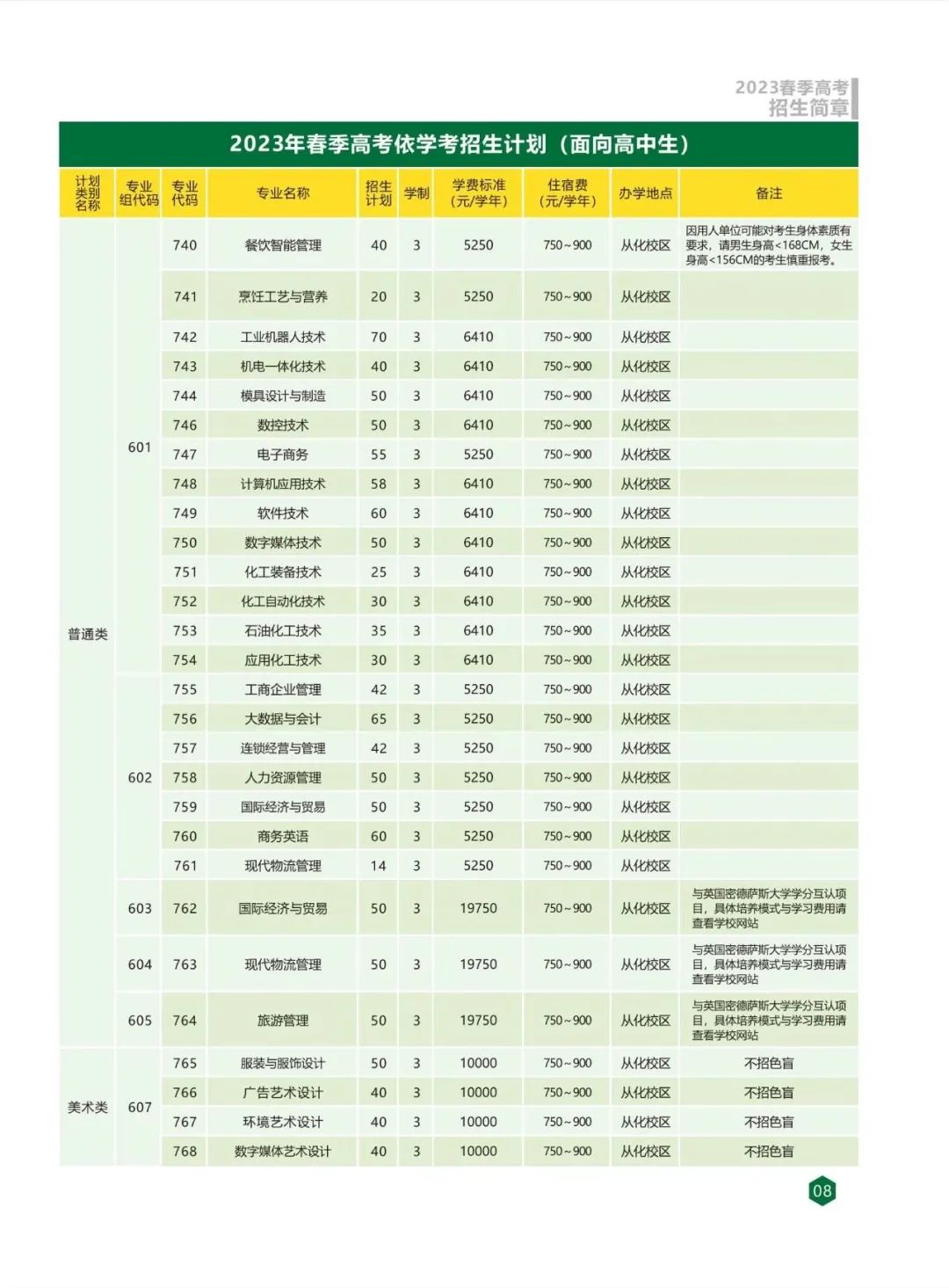 广州工程技术职业学院2023年春季高考招生简章