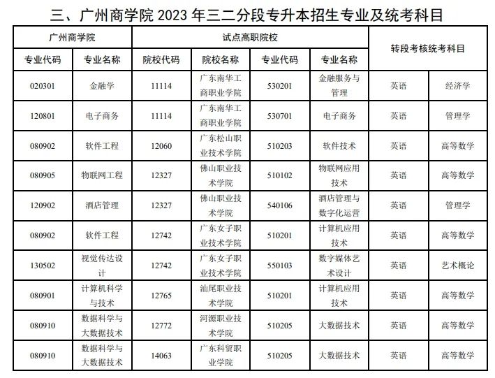 广州商学院2024年三二分段专升本招生简章