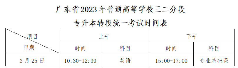 广州商学院2023年三二分段专升本招生简章