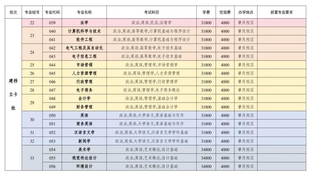 广州应用科技学院2024年普通专升本招生简章（院校代码：13657）