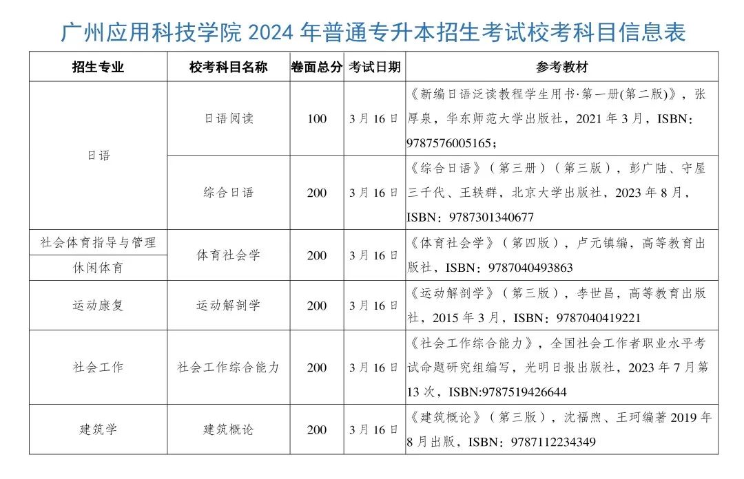 广州应用科技学院2024年普通专升本招生简章（院校代码：13657）