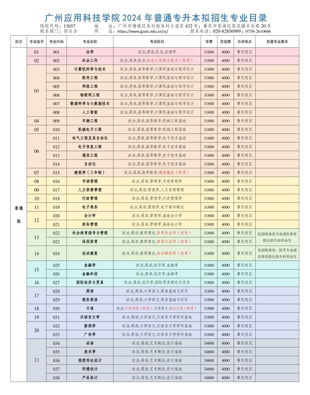 广州应用科技学院2024年普通专升本招生简章（院校代码：13657）