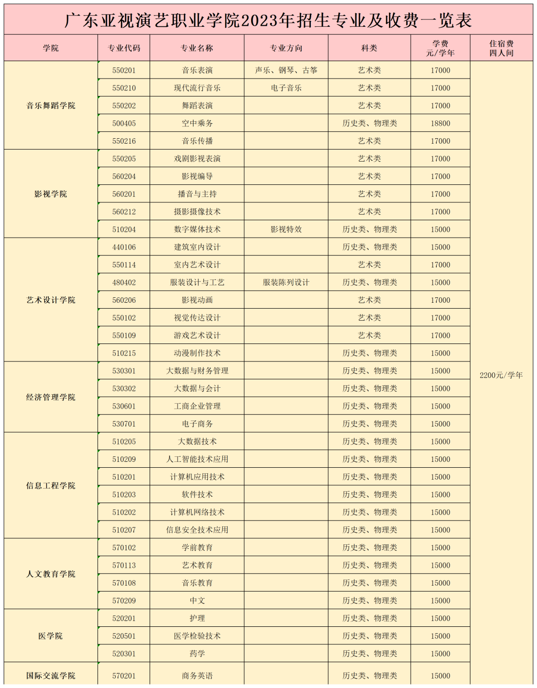 广东亚视演艺职业学院2023年收费标准